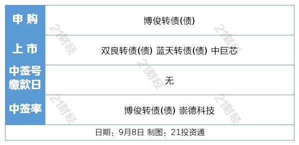 盘前情报丨十四届全国人大常委会立法规划发布<strong></p>
<p>黄金储备</strong>，金融稳定法已提请审议；央行连续十个月增加黄金储备
