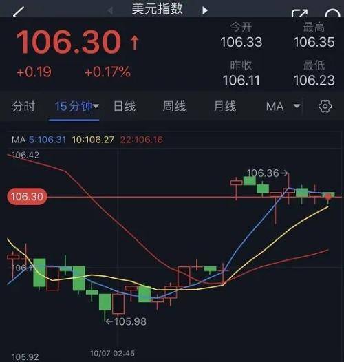 黄金交易提醒：巴以冲突引爆行情！黄金大幅高开<strong></p>
<p>黄金行情</strong>，创一周新高