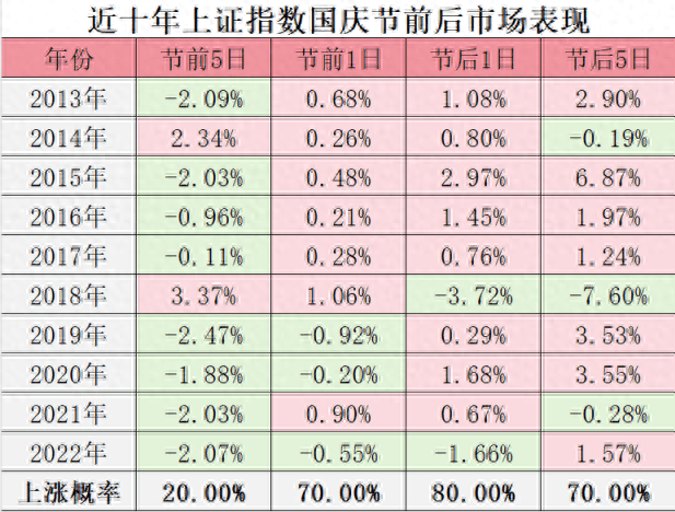 节后首个交易日A股早盘下行震荡<strong></p>
<p>交易行情</strong>，“银十”行情能否顺利启动？