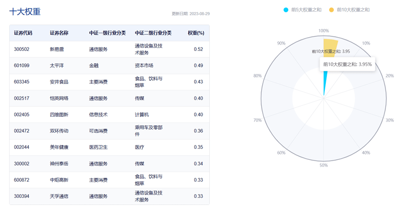 中信博强势上涨带动行情<strong></p>
<p>交易行情</strong>，中证1000ETF指数(560010)近5个交易日合计“吸金”超27亿元