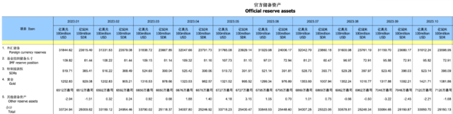 刚刚公布<strong></p>
<p>黄金储备</strong>，中国黄金储备“十二连增”！