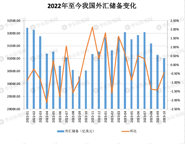 刚刚公布<strong></p>
<p>黄金储备</strong>，中国黄金储备“十二连增”！