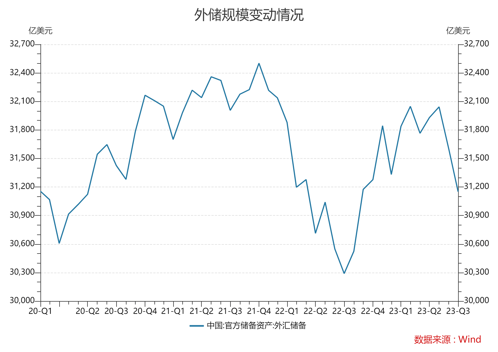 连续11个月增持<strong></p>
<p>黄金储备</strong>！我国黄金储备首次站上7000万盎司 专家：短期内大概率还将继续增持