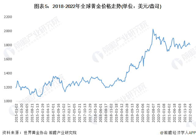 央行“购金热”<strong></p>
<p>黄金储备</strong>！世界黄金协会：四季度全球央行黄金储备量将继续增长【附全球黄金行业现状分析】