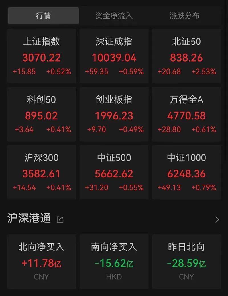 强势拉升<strong></p>
<p>币圈行情</strong>，人民币大行情