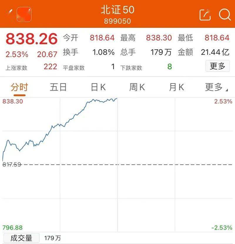 强势拉升<strong></p>
<p>币圈行情</strong>，人民币大行情