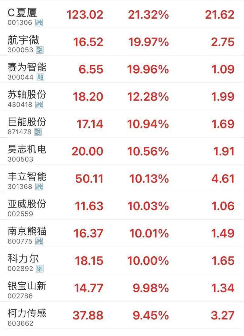 强势拉升<strong></p>
<p>币圈行情</strong>，人民币大行情