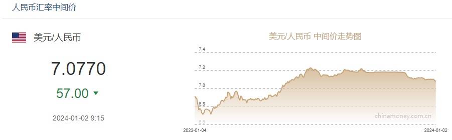在岸人民币单日跌400基点<strong></p>
<p>币币行情</strong>，机构解读后市行情