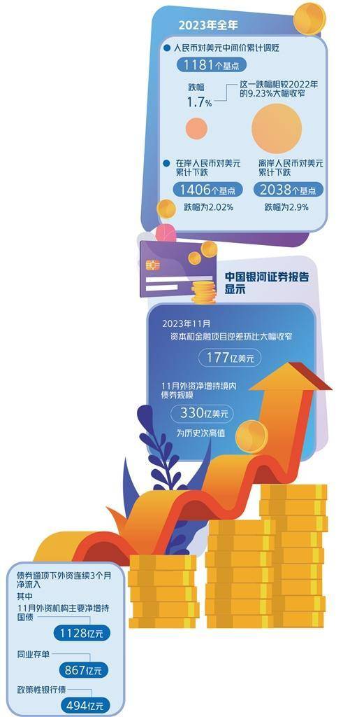 人民币汇率保持稳定有坚实基础