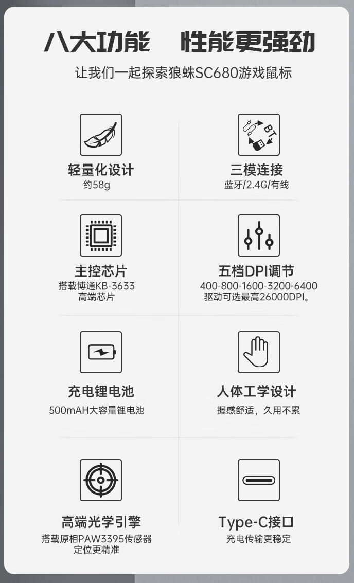 狼蛛推出 SC680 三模游戏鼠标 ：PAW 3395、58 克重量<strong></p>
<p>元宇宙游戏</strong>，149 元