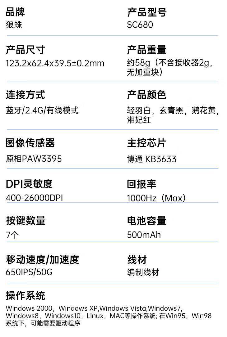 狼蛛推出 SC680 三模游戏鼠标 ：PAW 3395、58 克重量<strong></p>
<p>元宇宙游戏</strong>，149 元