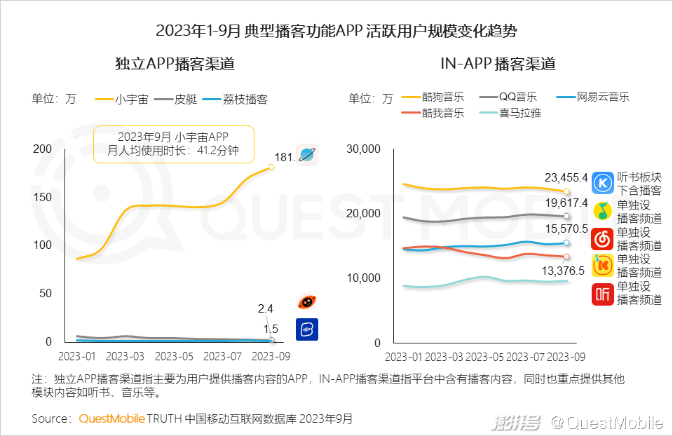 播客APP——小宇宙产品分析报告