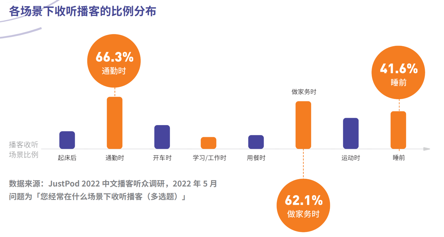 播客APP——小宇宙产品分析报告