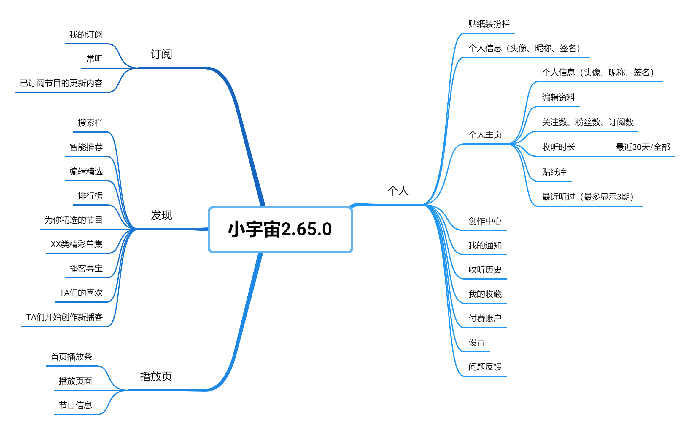 播客APP——小宇宙产品分析报告