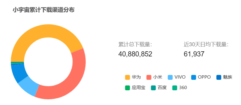 播客APP——小宇宙产品分析报告