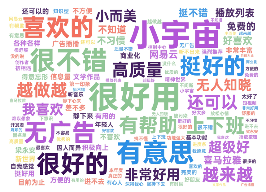 播客APP——小宇宙产品分析报告