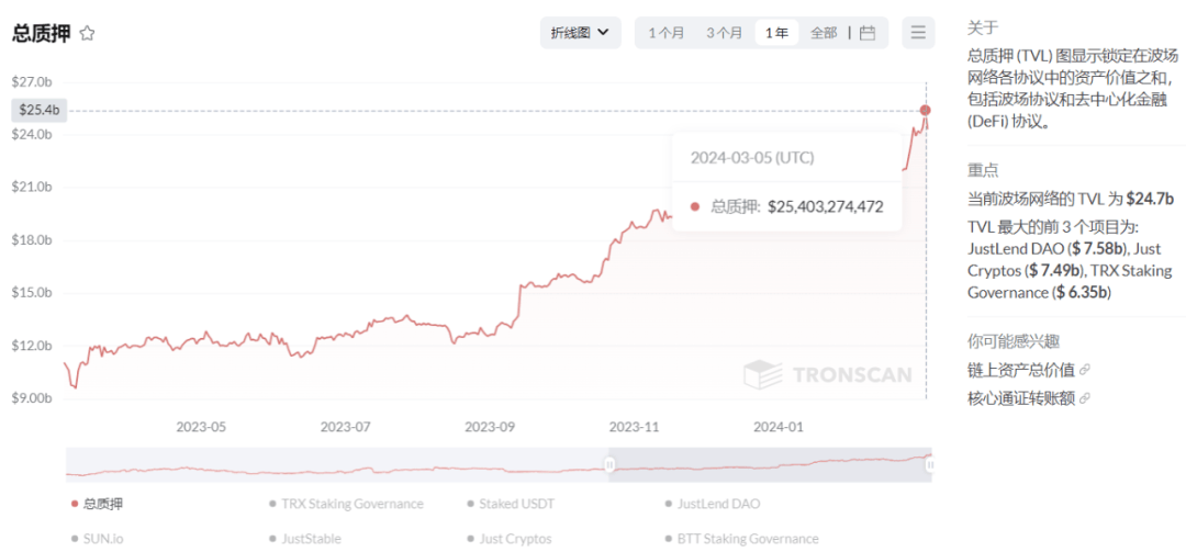 一位孙宇晨<strong></p>
<p>web3消息</strong>，半部华人Web3金融科技创业史