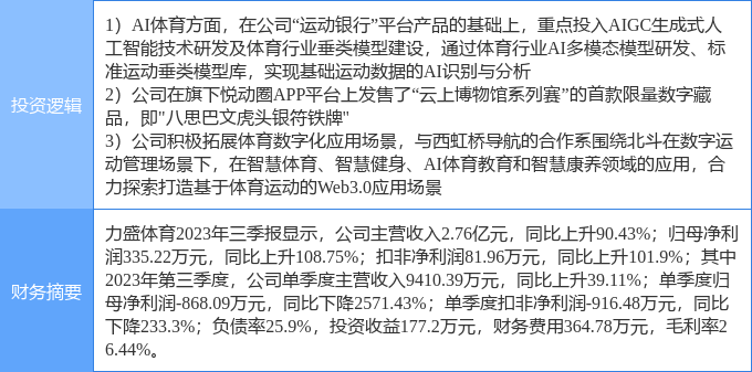 3月20日力盛体育涨停分析：AIGC概念<strong></p>
<p>web3大会</strong>，NFT，web3.0概念热股