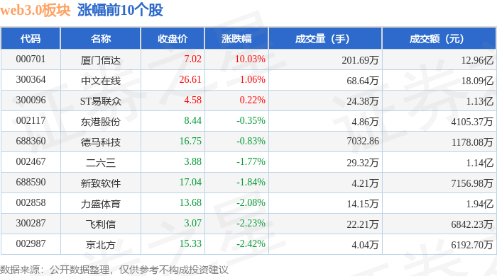 web3.0板块4月3日跌2.46%<strong></p>
<p>web3大会</strong>，天地在线领跌，主力资金净流出4.71亿元