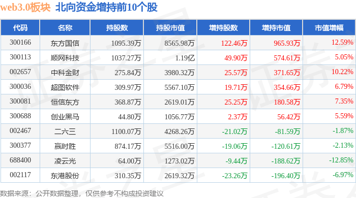 web3.0板块4月3日跌2.46%<strong></p>
<p>web3大会</strong>，天地在线领跌，主力资金净流出4.71亿元