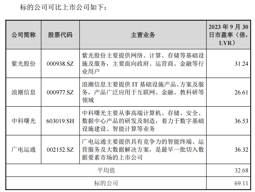 突然爆雷<strong></p>
<p>最新股价</strong>！股价腰斩！最新回应来了
