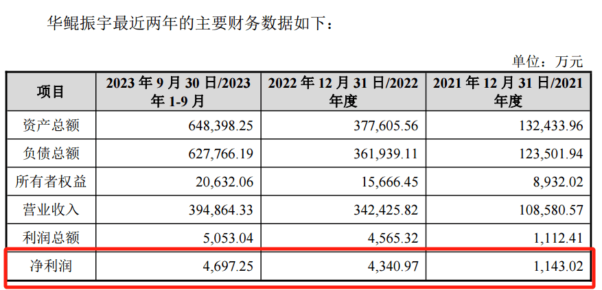 突然爆雷<strong></p>
<p>最新股价</strong>！股价腰斩！最新回应来了