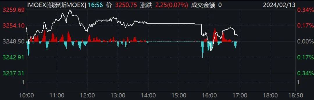 莫斯科交易所：股票交易暂停<strong></p>
<p>最新股票</strong>！最新回应