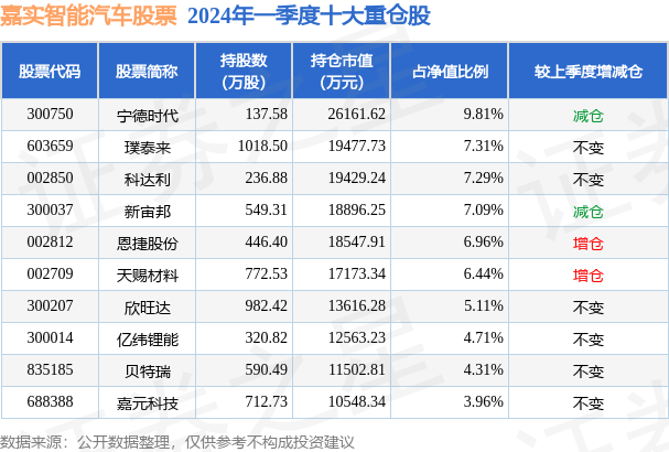 4月24日基金净值：嘉实智能汽车股票最新净值1.764