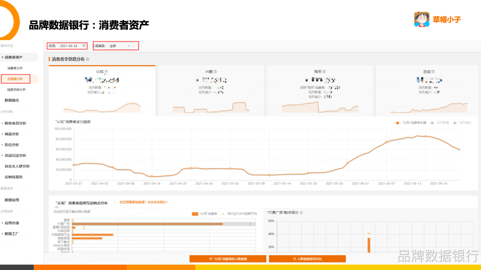 阿里品牌数据银行：全网最全数据银行介绍<strong></p>
<p>阿里数据</strong>！（附海量截图）