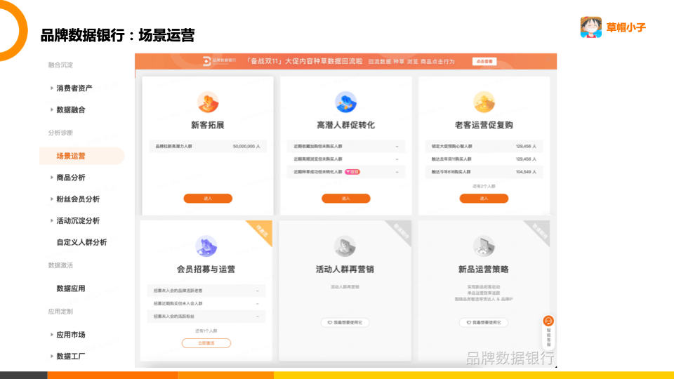 阿里品牌数据银行：全网最全数据银行介绍<strong></p>
<p>阿里数据</strong>！（附海量截图）