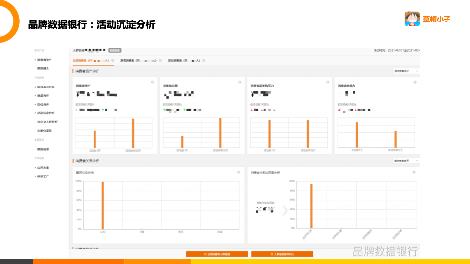 阿里品牌数据银行：全网最全数据银行介绍<strong></p>
<p>阿里数据</strong>！（附海量截图）