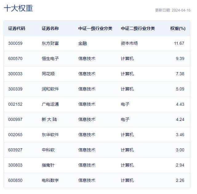 ETF盘中资讯|强劲反弹！古鳌科技涨超14%<strong></p>
<p>金融资讯</strong>，信雅达涨停，金融科技ETF（159851）涨幅突破4%！华为赋能AI金融
