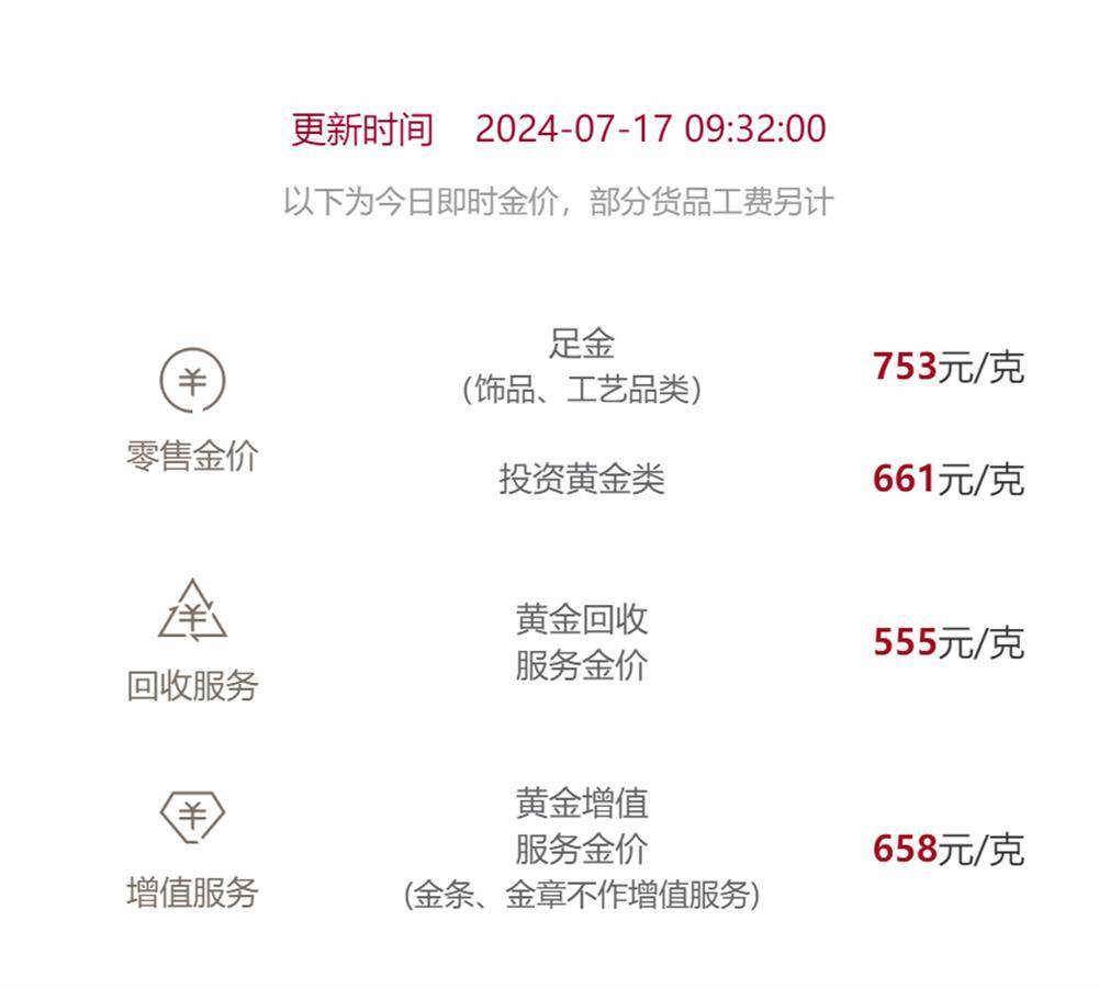 站上2480美元关口<strong></p>
<p>美元</strong>！现货黄金再创历史新高
