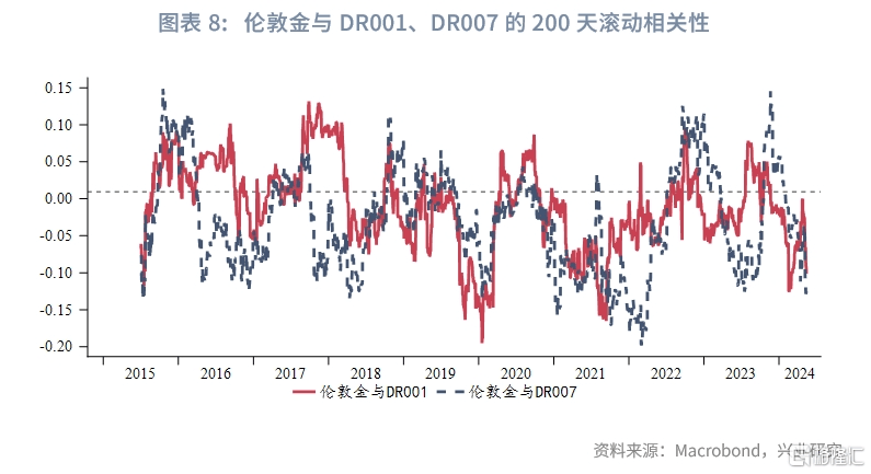 从美债到中债<strong></p>
<p>美债</strong>，黄金定价锚改变？