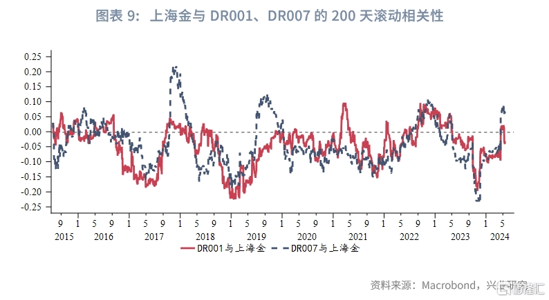 从美债到中债<strong></p>
<p>美债</strong>，黄金定价锚改变？