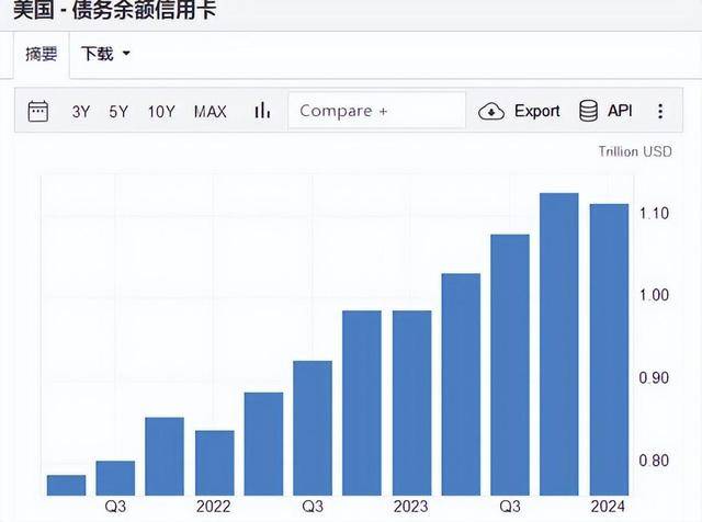 收割亚洲失败<strong></p>
<p>美债</strong>，日本大举抛美债，万亿美债无人敢接，耶伦紧急警告