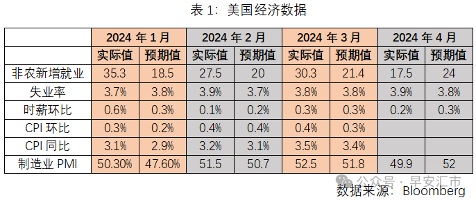 美债利率见顶了么<strong></p>
<p>美债</strong>？