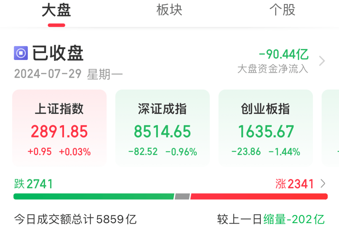 今天A股<strong></p>
<p>A股</strong>，又跳水！