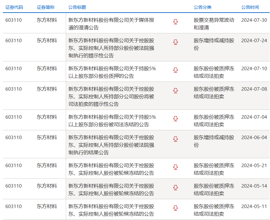 实控人“潜逃”<strong></p>
<p>A股</strong>？这家A股回应