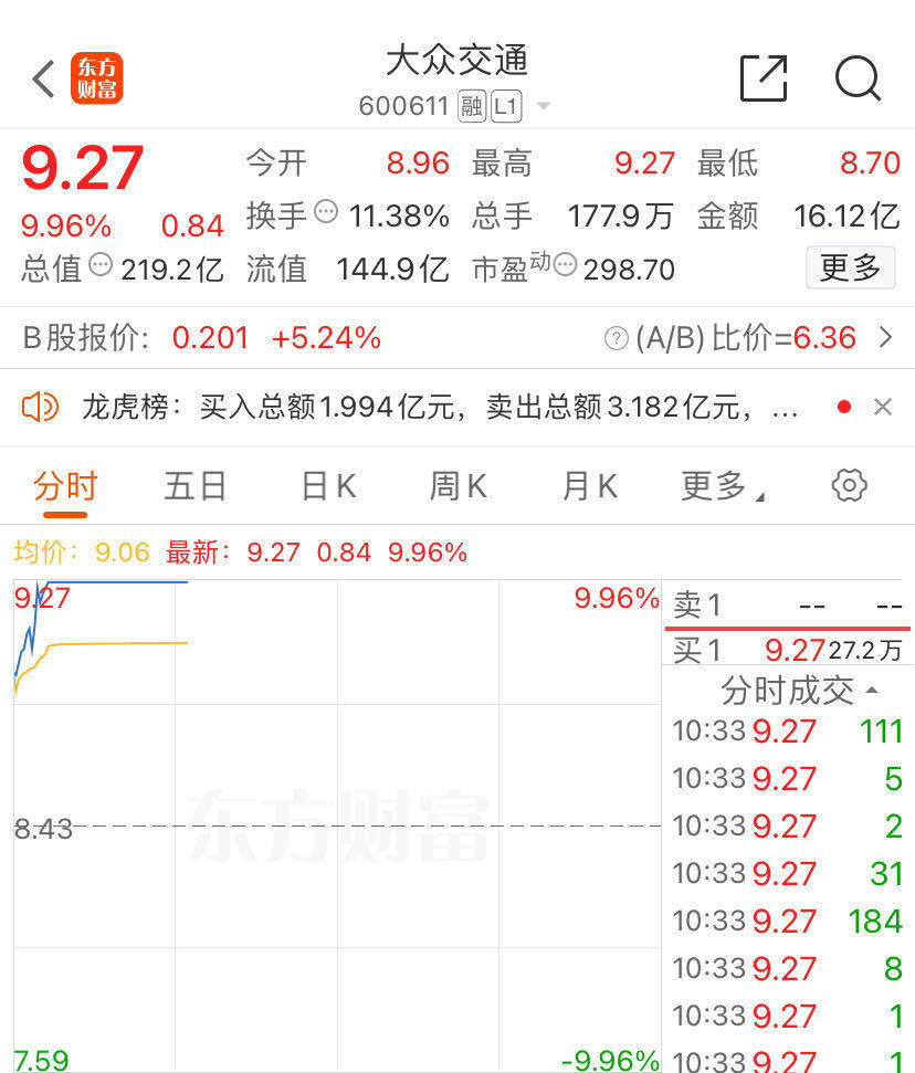 14天8板！A股百亿龙头<strong></p>
<p>A股</strong>，又涨停了
