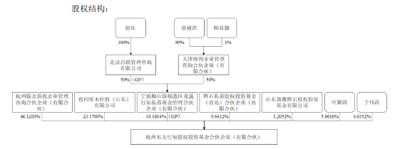 俞敏洪<strong></p>
<p>A股</strong>，踏足A股！