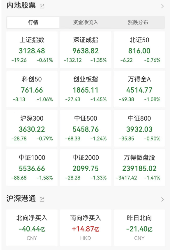 A股<strong></p>
<p>A股</strong>，突发！