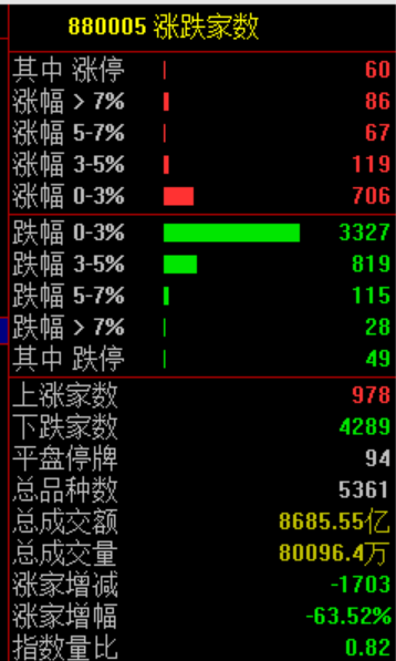 A股<strong></p>
<p>A股</strong>，突发！