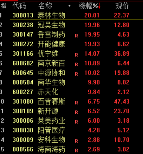 A股<strong></p>
<p>A股</strong>，突发！