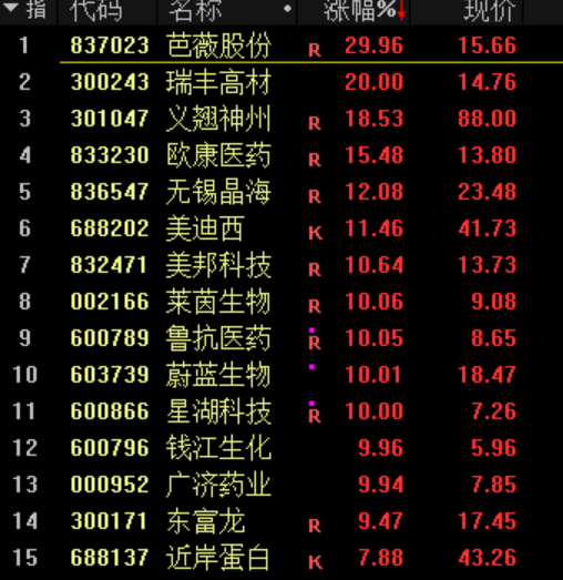 A股<strong></p>
<p>A股</strong>，突发！