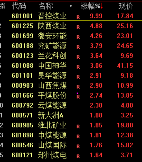 A股<strong></p>
<p>A股</strong>，突发！