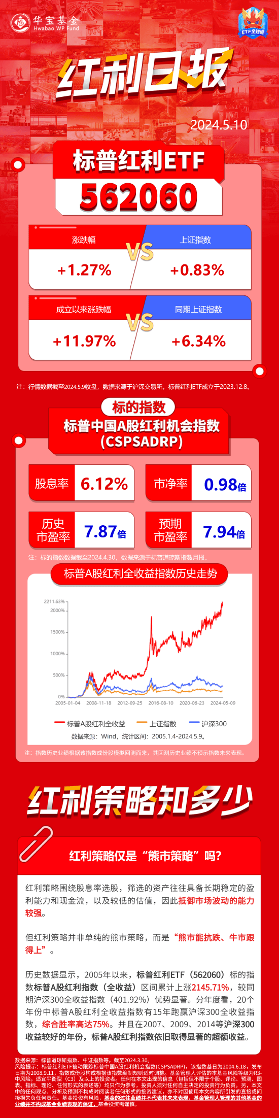 【红利日报】红利策略仅是“熊市策略”吗<strong></p>
<p>熊市</strong>？-基金频道-和讯网