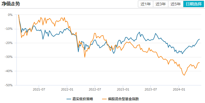 又一只“神奇”基金：熊市跑赢<strong></p>
<p>熊市</strong>，牛市还跑赢