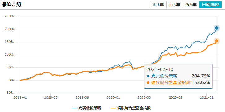 又一只“神奇”基金：熊市跑赢<strong></p>
<p>熊市</strong>，牛市还跑赢
