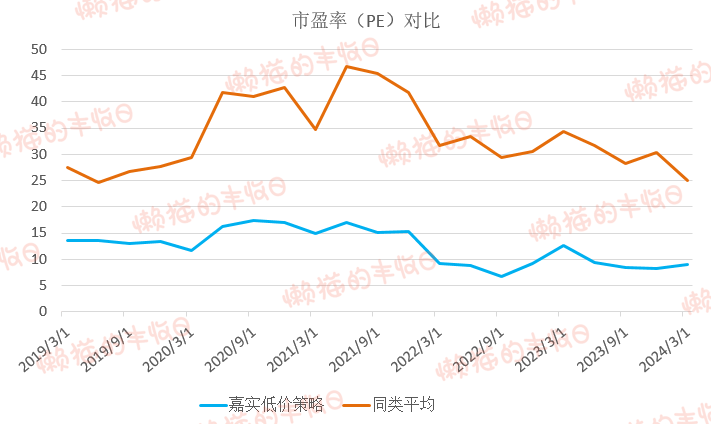 又一只“神奇”基金：熊市跑赢<strong></p>
<p>熊市</strong>，牛市还跑赢